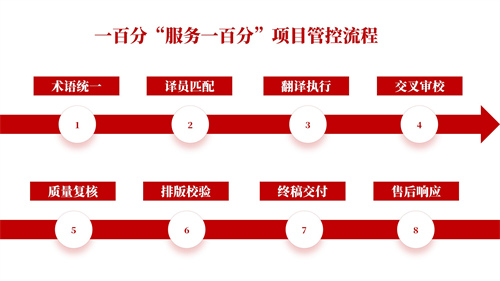 專業翻譯公司 專業翻譯公司