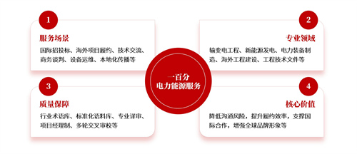 專業翻譯公司 專業翻譯公司